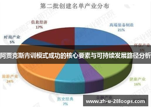 阿贾克斯青训模式成功的核心要素与可持续发展路径分析