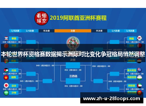 本轮世界杯资格赛数据揭示洲际对比变化争冠格局悄然调整