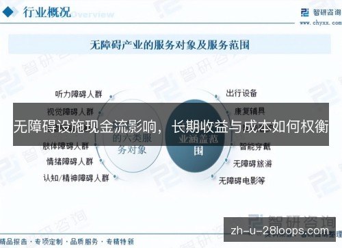无障碍设施现金流影响，长期收益与成本如何权衡